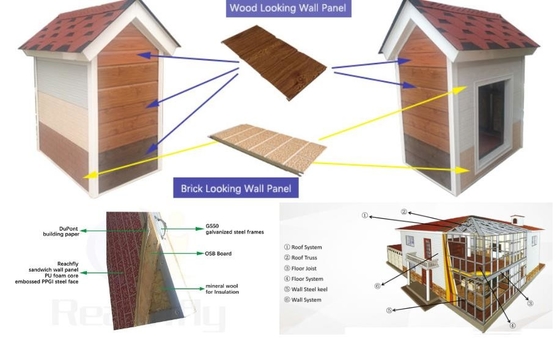 Fire Resistance Light Steel Framing Solutions Prefab Shed Slab