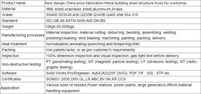 Arch Prefabricated Steel Truss Bridge Design Portable Multi Trusses